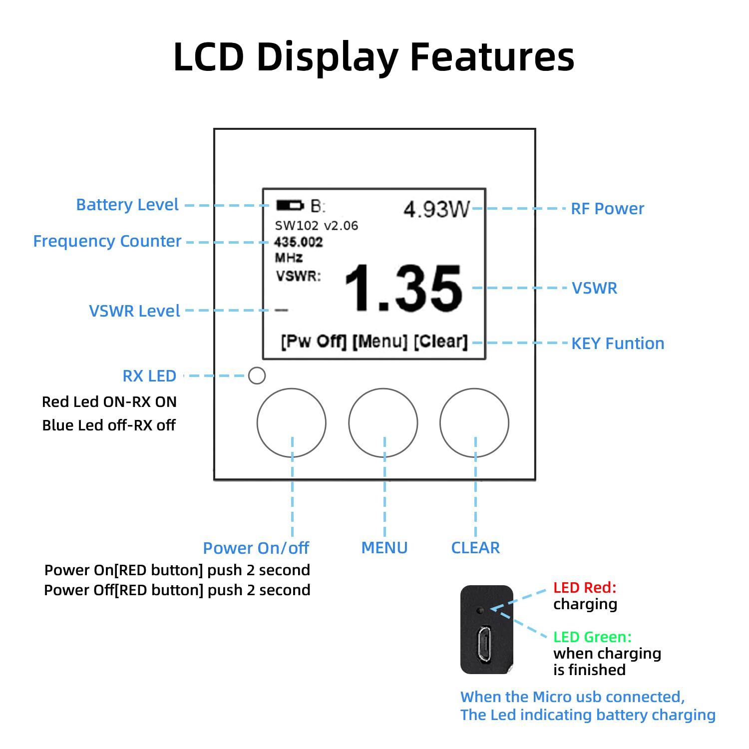 SURECOM SWR Meter online sellers dealers suppliers distributors in India Delhi